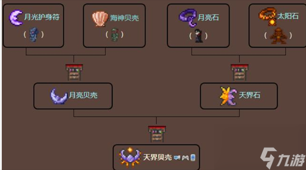 泰拉瑞亚中天界石的用处