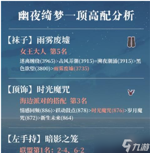 奇迹暖暖魔法绮想活动奖励有哪些