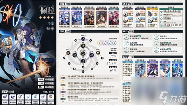 《崩坏星穹铁道》全角色配队配装一图流全析