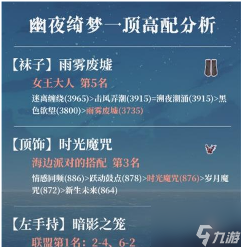 奇迹暖暖魔法绮想怎么搭配