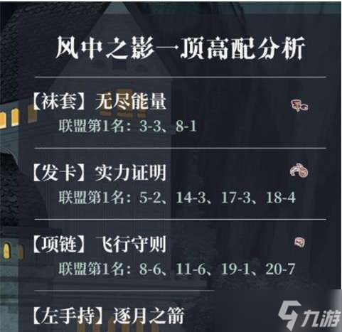 《奇迹暖暖》魔法绮想活动奖励一览