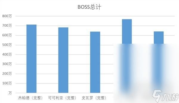 崩坏星穹铁道无尽位面全关卡血量详情