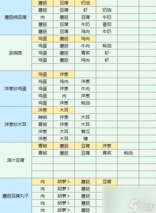 《魔卡少女樱回忆钥匙》素炸豆卷怎么做 素炸豆卷食谱配方