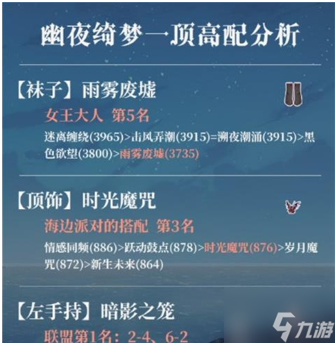 奇迹暖暖魔法绮想怎么搭配 魔法绮想搭配攻略
