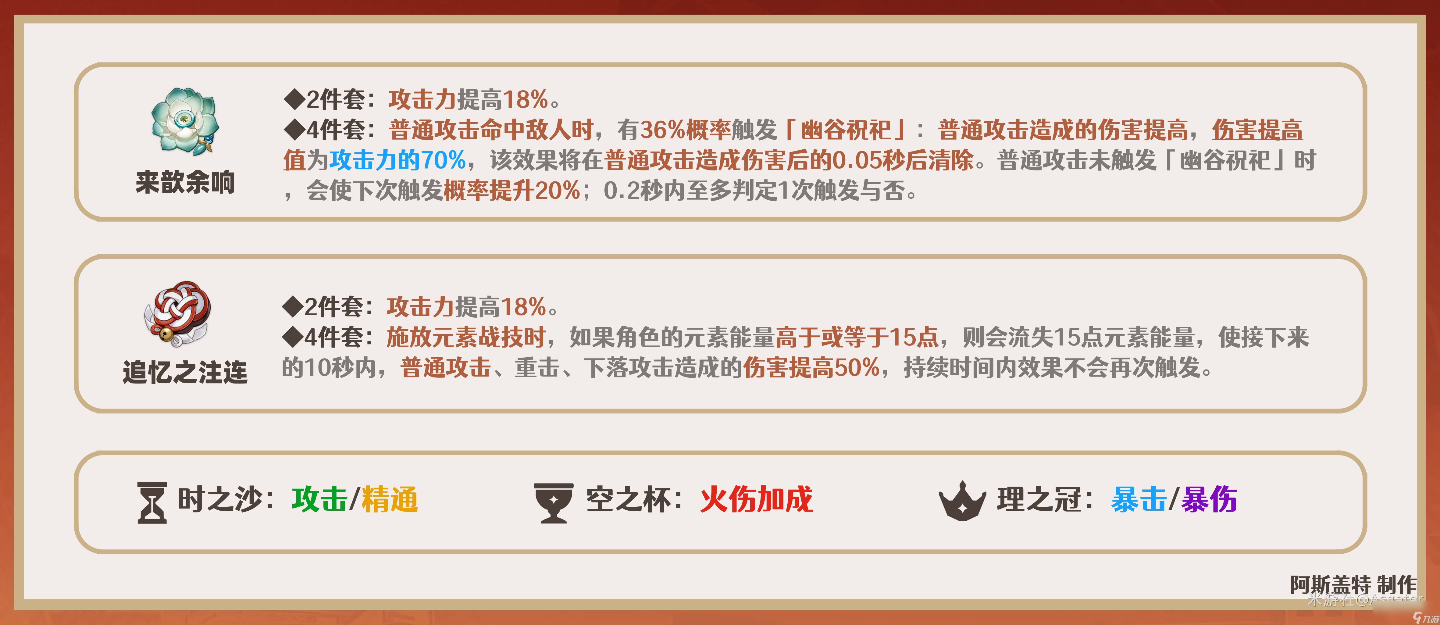 原神宵宫圣遗物推荐2024