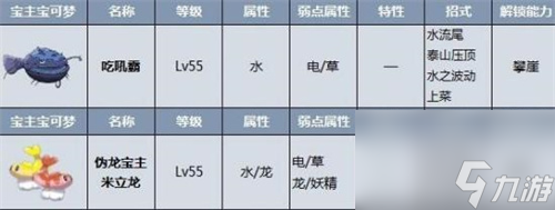 宝可梦朱紫宝主位置一览？宝可梦朱紫攻略详解