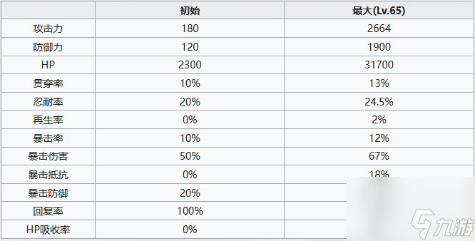 七人傳奇光與暗之交戰(zhàn)騎士團團員阿里歐尼角色介紹一覽