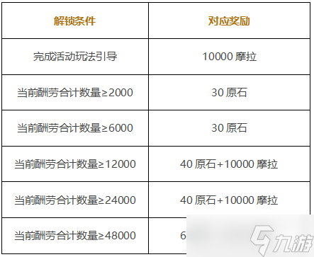 原神打工活动介绍