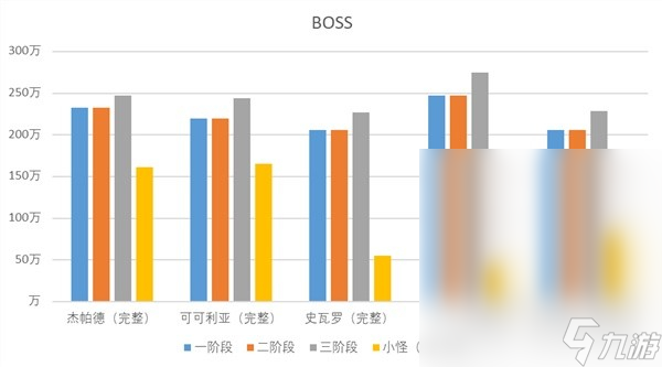 崩坏星穹铁道无尽位面全关卡血量详情