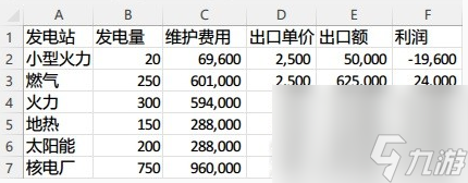 城市天际线2卖电收益介绍