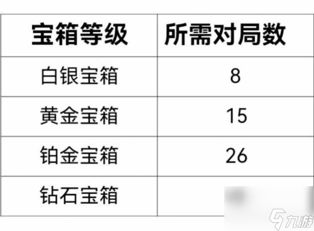 lol手游战斗之夜活动玩法攻略-战斗之夜活动玩法详情 干货