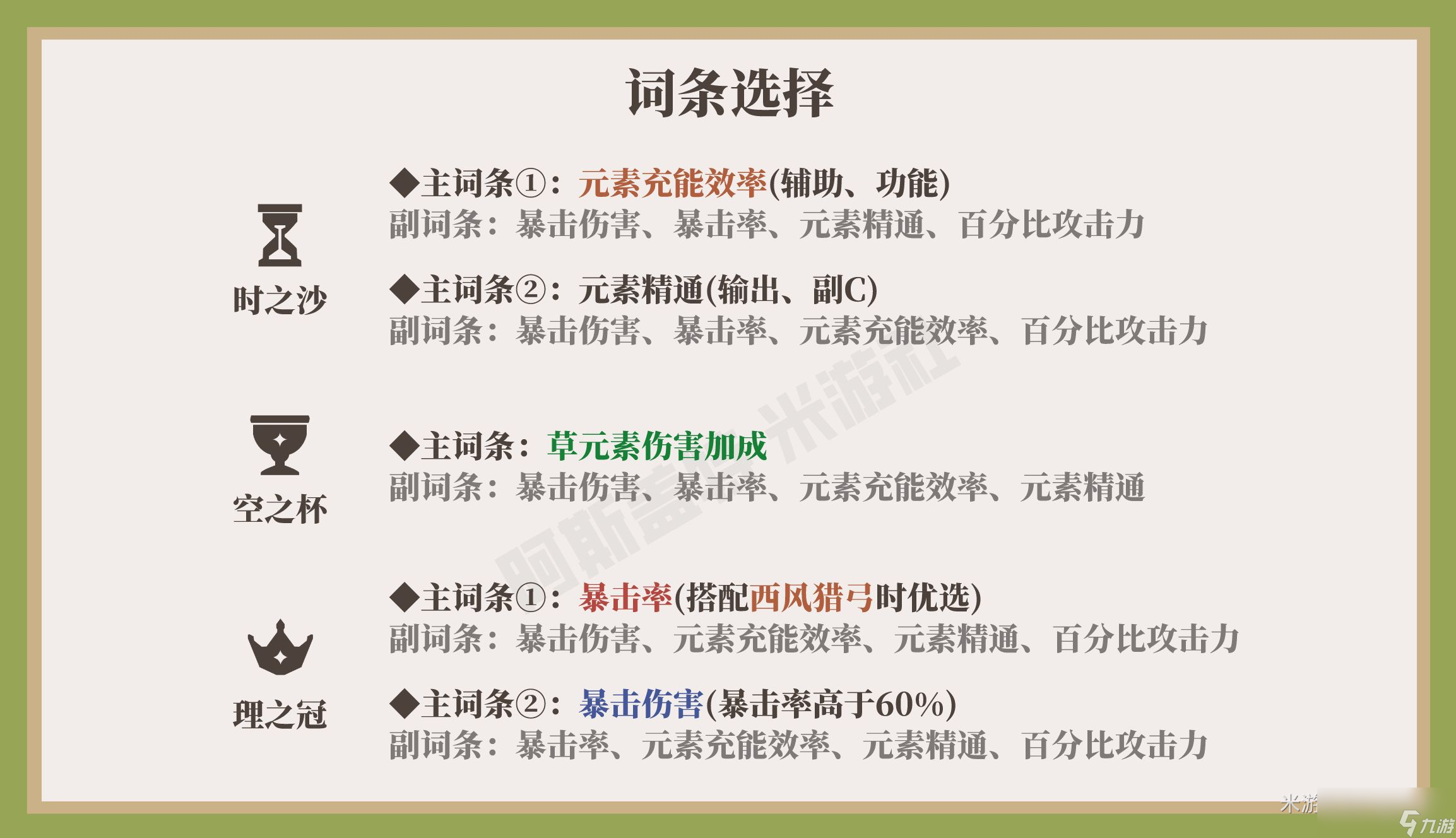 原神柯莱圣遗物推荐2024