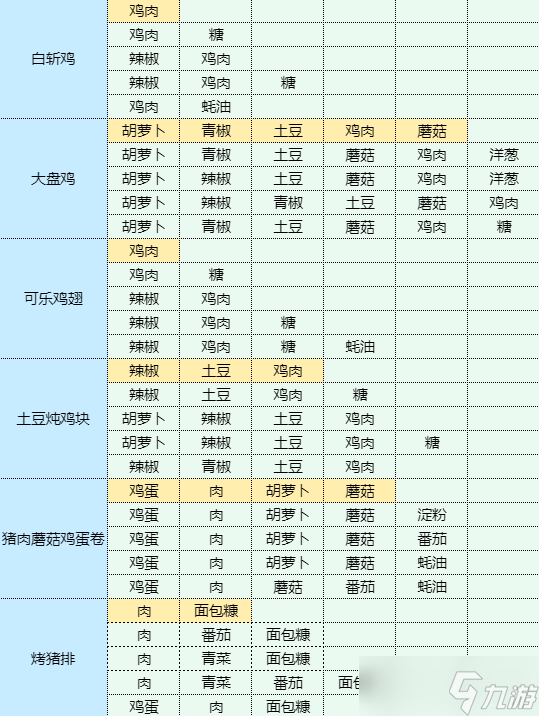 魔卡少女樱回忆钥匙虾米煮青心食谱配方