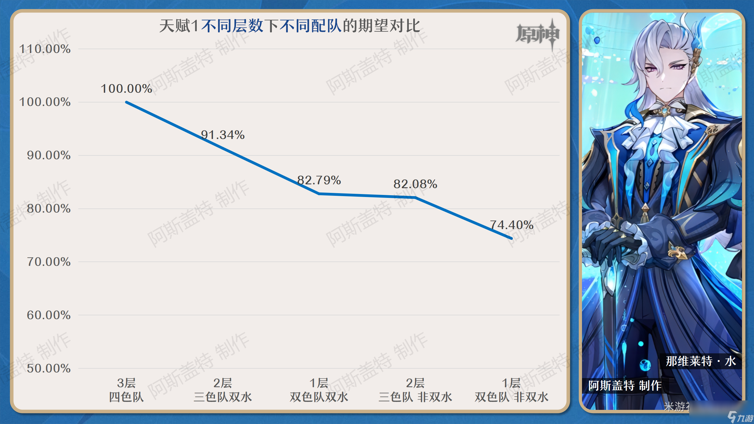 原神2024那维莱特阵容搭配