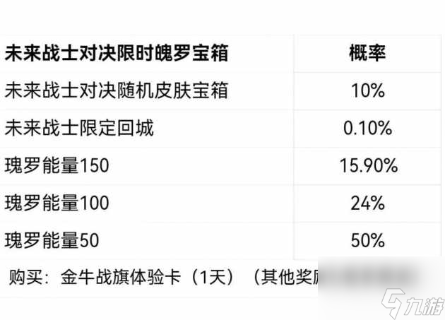 lol手游战斗之夜活动玩法攻略-战斗之夜活动玩法详情 干货