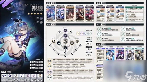 《崩坏星穹铁道》全角色配队配装一图流全析
