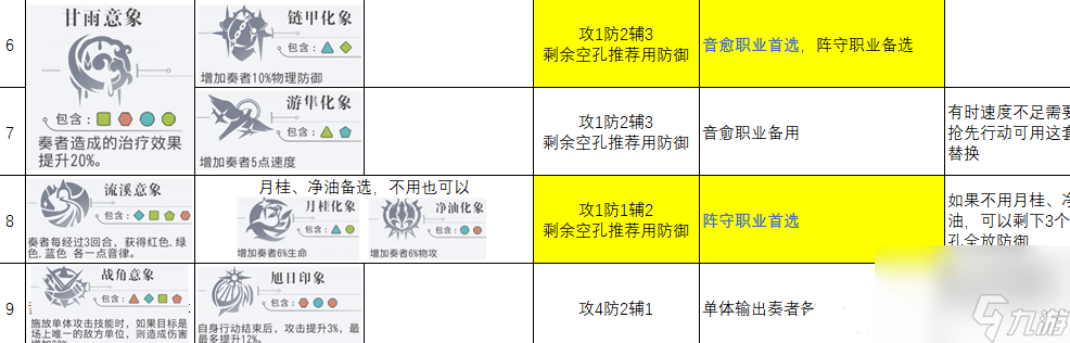 宿命回响:弦上的叹息：国服和声系统游戏解析