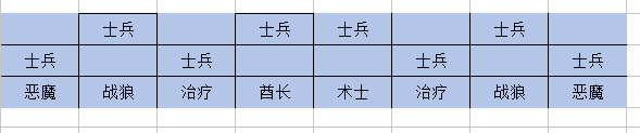 魔兽世界卡拉赞象棋单人怎么通关（卡拉赞象棋玩法技巧分享）