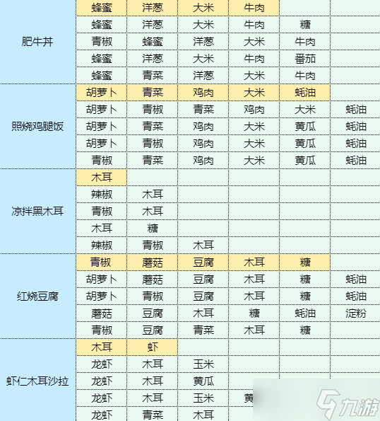 魔卡少女樱回忆钥匙豆芽黑鱼片食谱配方