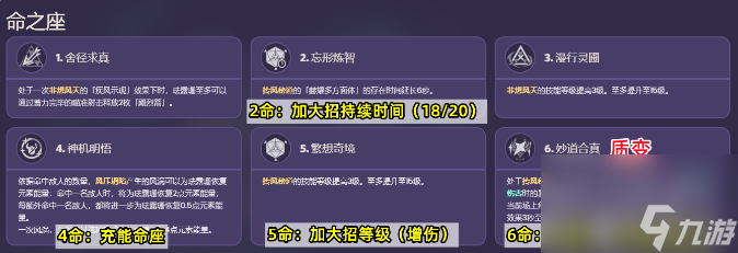 原神珐露珊怎么培养-珐露珊武器圣遗物及配队攻略