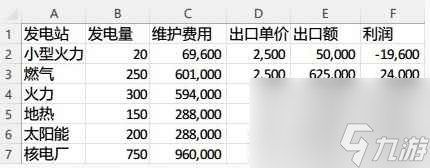 城市天际线2卖电收益介绍