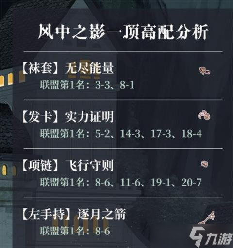 奇迹暖暖魔法绮想攻略大全