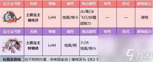 宝可梦朱紫宝主位置一览？宝可梦朱紫攻略详解