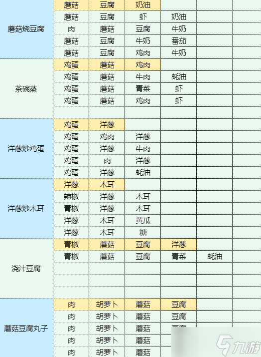 魔卡少女樱回忆钥匙豆芽黑鱼片食谱配方