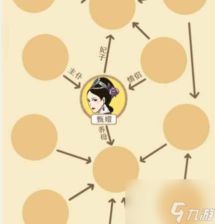 《就我眼神好》甄嬛关系图通关攻略