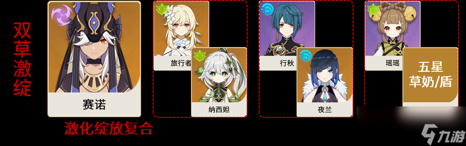原神2024赛诺阵容搭配