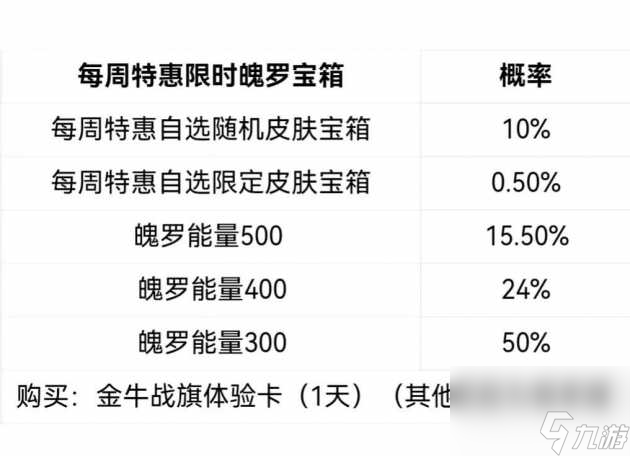 lol手游战斗之夜活动玩法攻略-战斗之夜活动玩法详情 干货