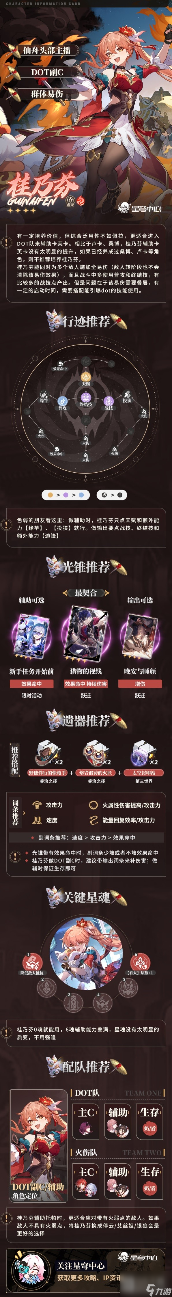 《崩坏星穹铁道》桂乃芬一图流培养指南