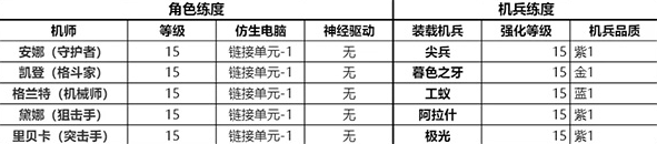 《鋼嵐》主線(xiàn)2-7搖擺同盟關(guān)卡通關(guān)攻略