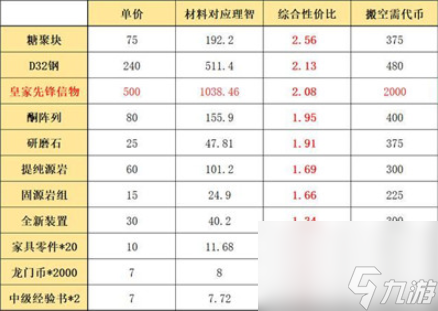 明日方舟利刃行動(dòng)兌換什么好