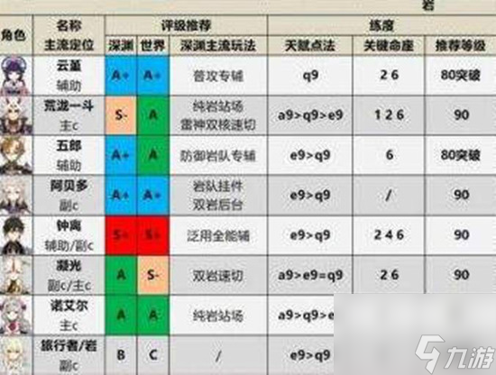 原神角色強(qiáng)度排行榜最新2023 原神最新角色強(qiáng)度排行榜一覽