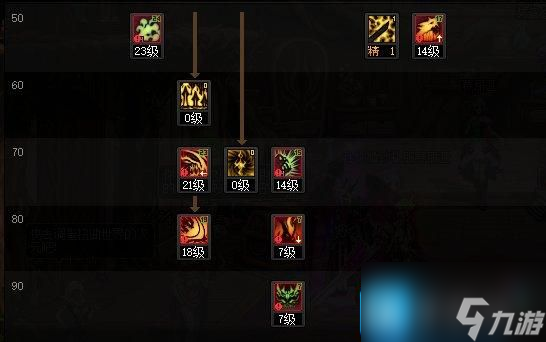 DNF2024鬼泣加点