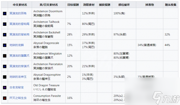 怪物猎人崛起冥渊龙打法攻略
