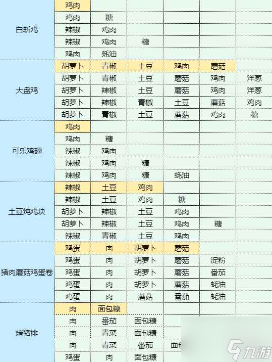 《魔卡少女樱回忆钥匙》素炸豆卷怎么做 素炸豆卷食谱配方