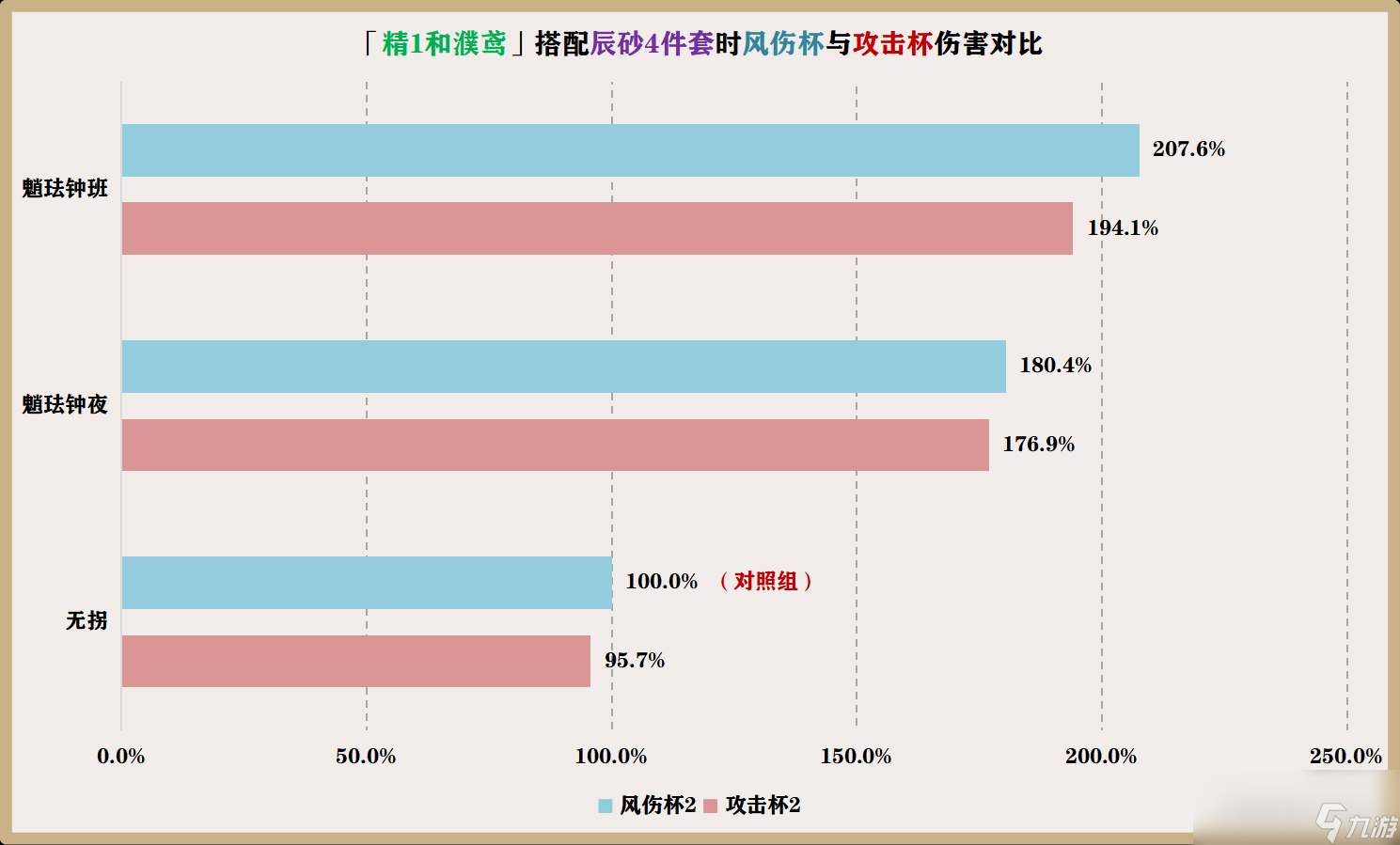 原神魈圣遗物推荐2024