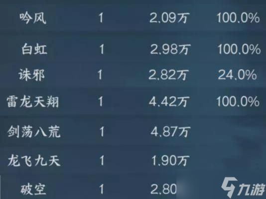 逆水寒手游龙吟一键连招技能搭配攻略