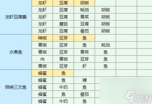 《魔卡少女樱回忆钥匙》素炸豆卷怎么做 素炸豆卷食谱配方