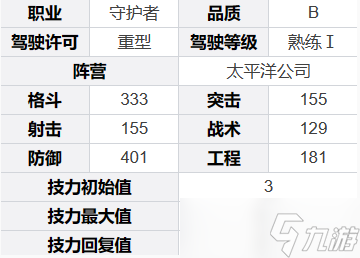 《钢岚》阿德里安角色介绍一览
