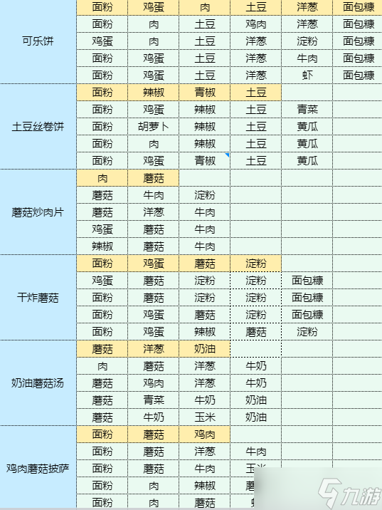 魔卡少女櫻回憶鑰匙蔬菜肉丸食譜配方