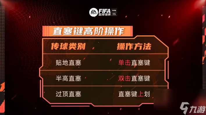 《FIFA足球世界》怎么传球？ 传球操作技巧