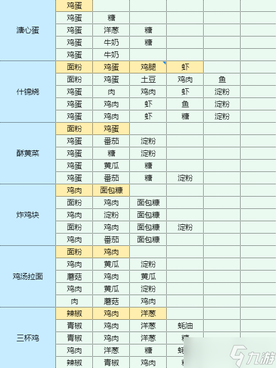 魔卡少女樱回忆钥匙虾米煮青心食谱配方