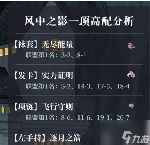 奇迹暖暖魔法绮想怎么搭配 魔法绮想搭配攻略