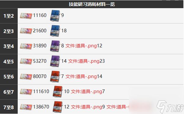《雾境序列》荒原角色介绍