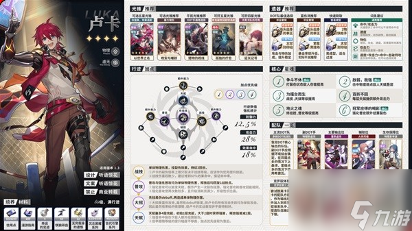 《崩坏星穹铁道》全角色配队配装一图流全析