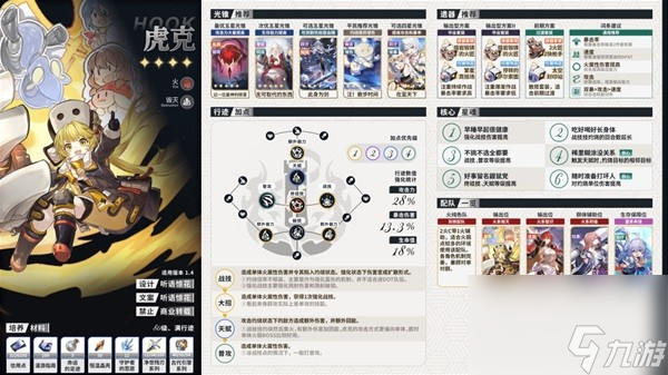 《崩坏星穹铁道》全角色配队配装一图流全析