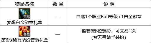 《DNF》土罐的袖珍罐活動(dòng)玩法攻略分享